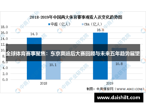 全球体育赛事聚焦：东京奥运后大赛回顾与未来五年趋势展望